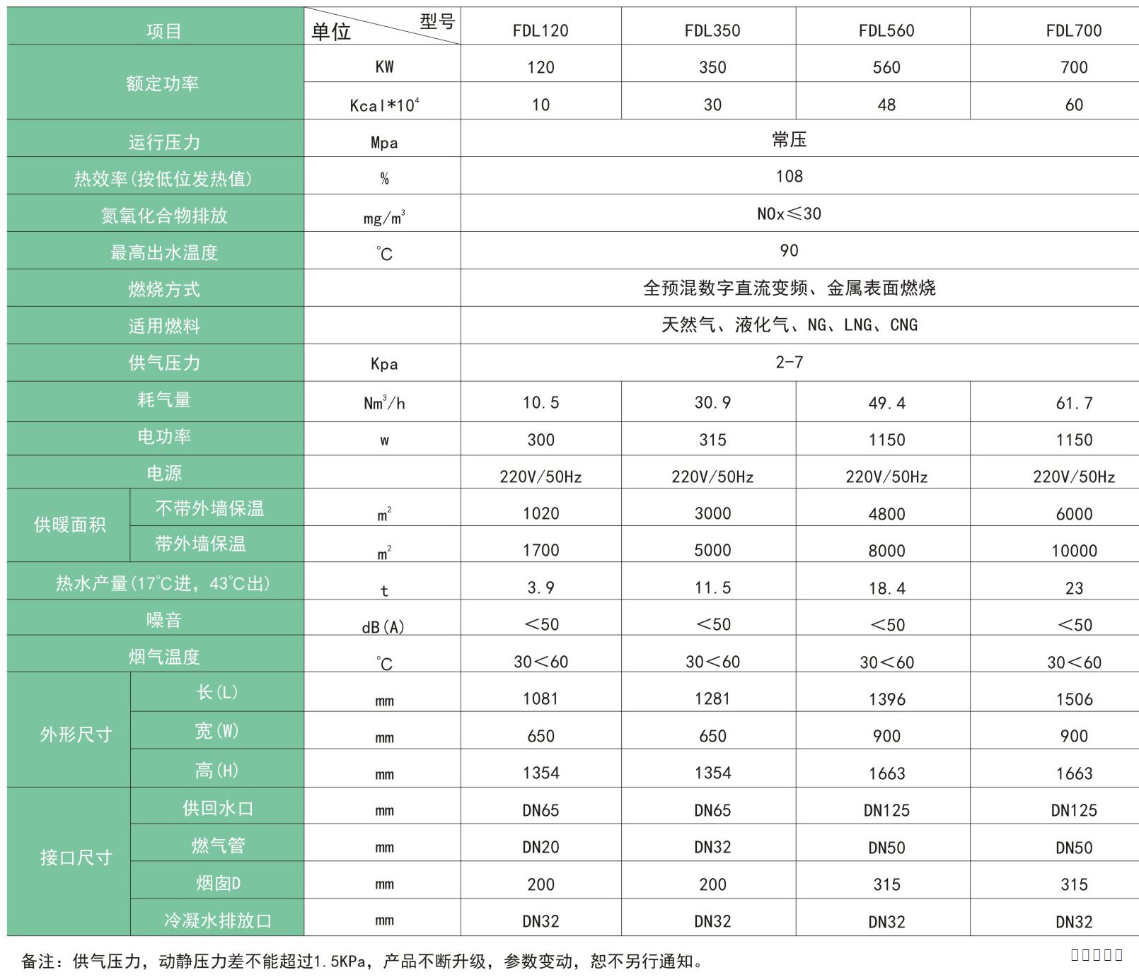 技術(shù)參數(shù)