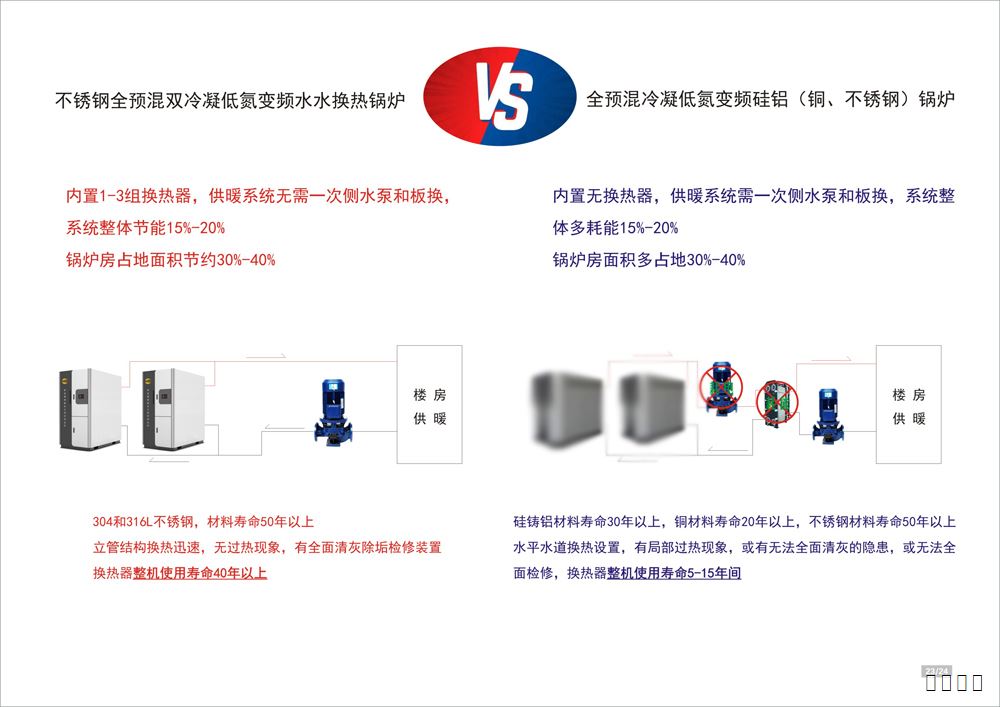 不銹鋼全預(yù)混雙冷凝低氮變頻水水換熱鍋爐