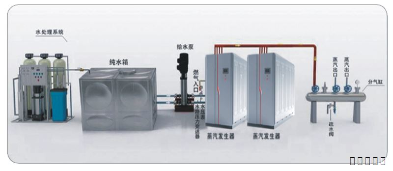 蒸汽發(fā)生器系統(tǒng)圖